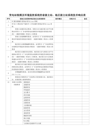 变电站视频及环境监控系统的省级主站-bulletinc-