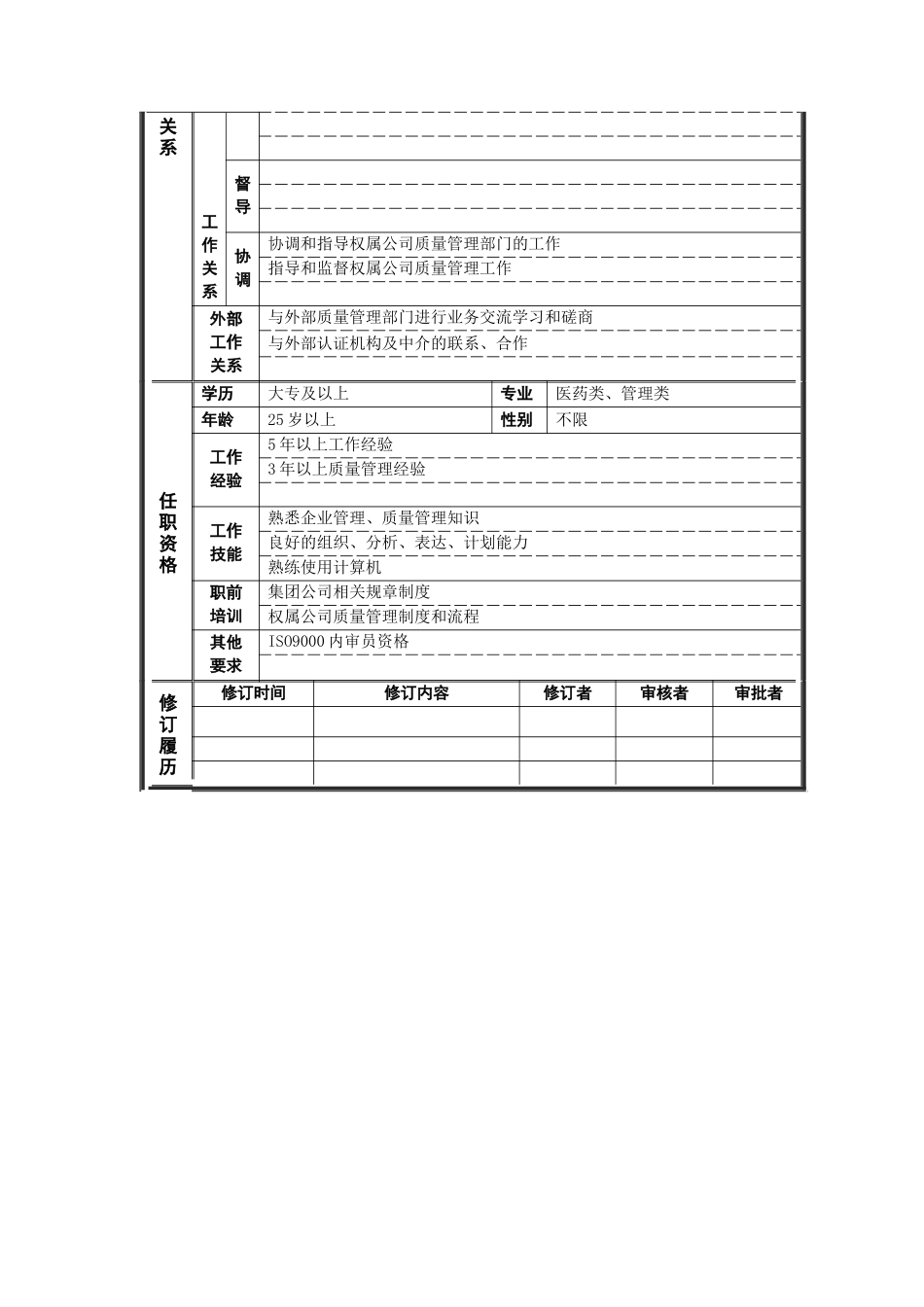 经营协调部_质量管理主管_岗位说明书_第2页