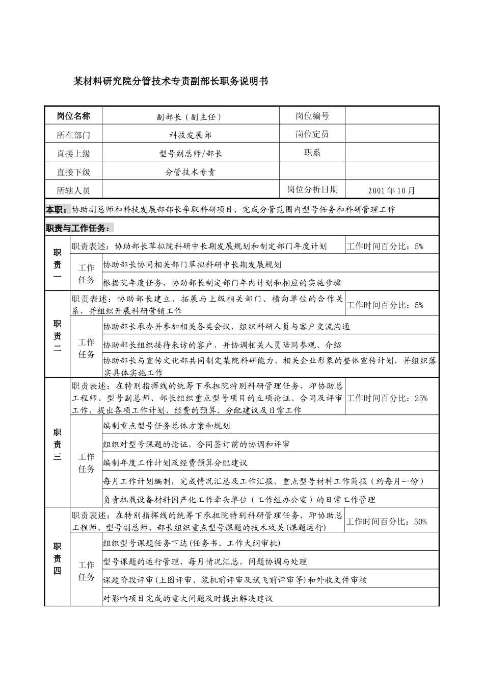 分管技术专责副部长职务说明书_第1页