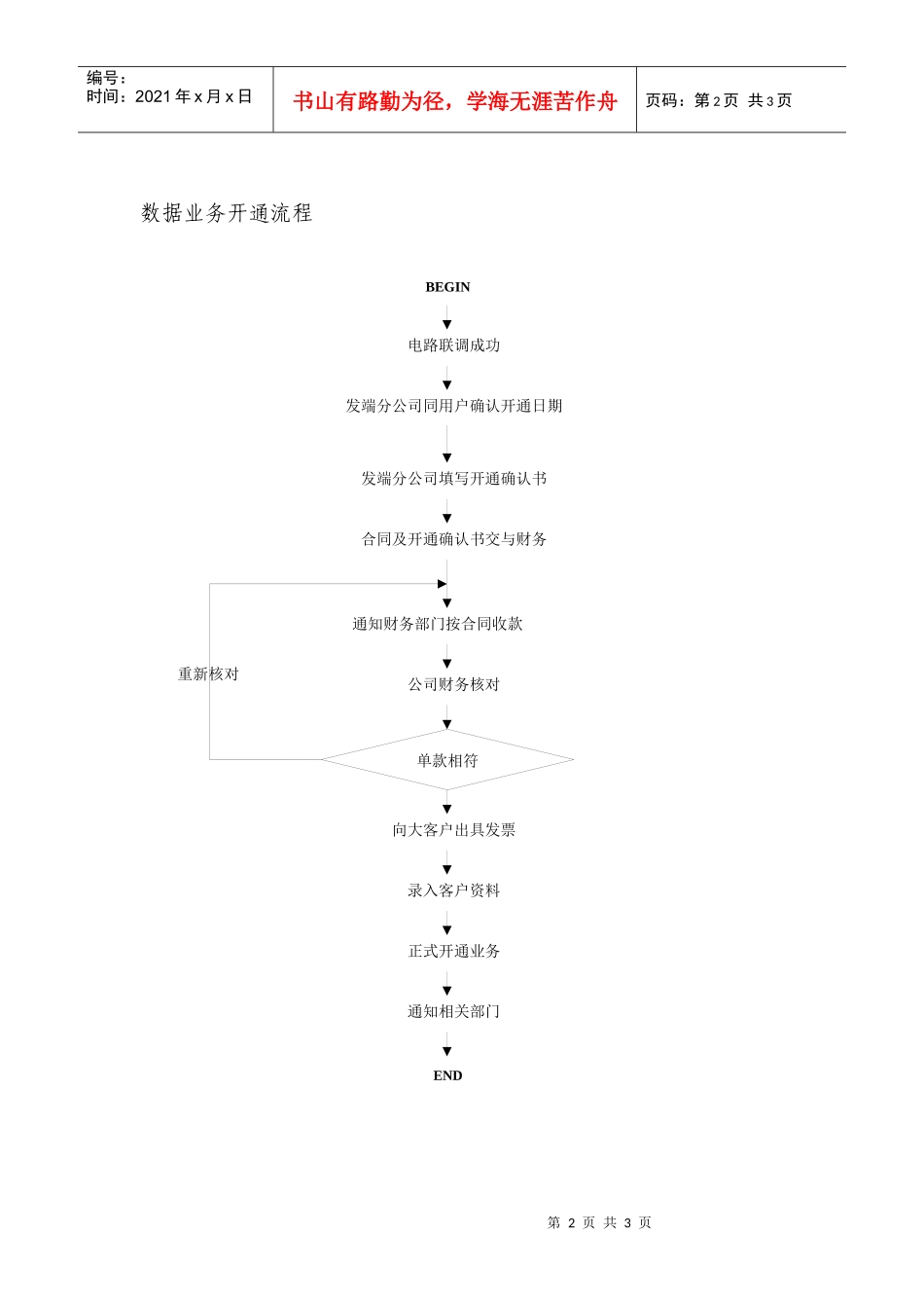 某通讯公司业务开通流程_第2页