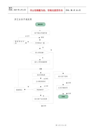 某通讯公司业务开通流程