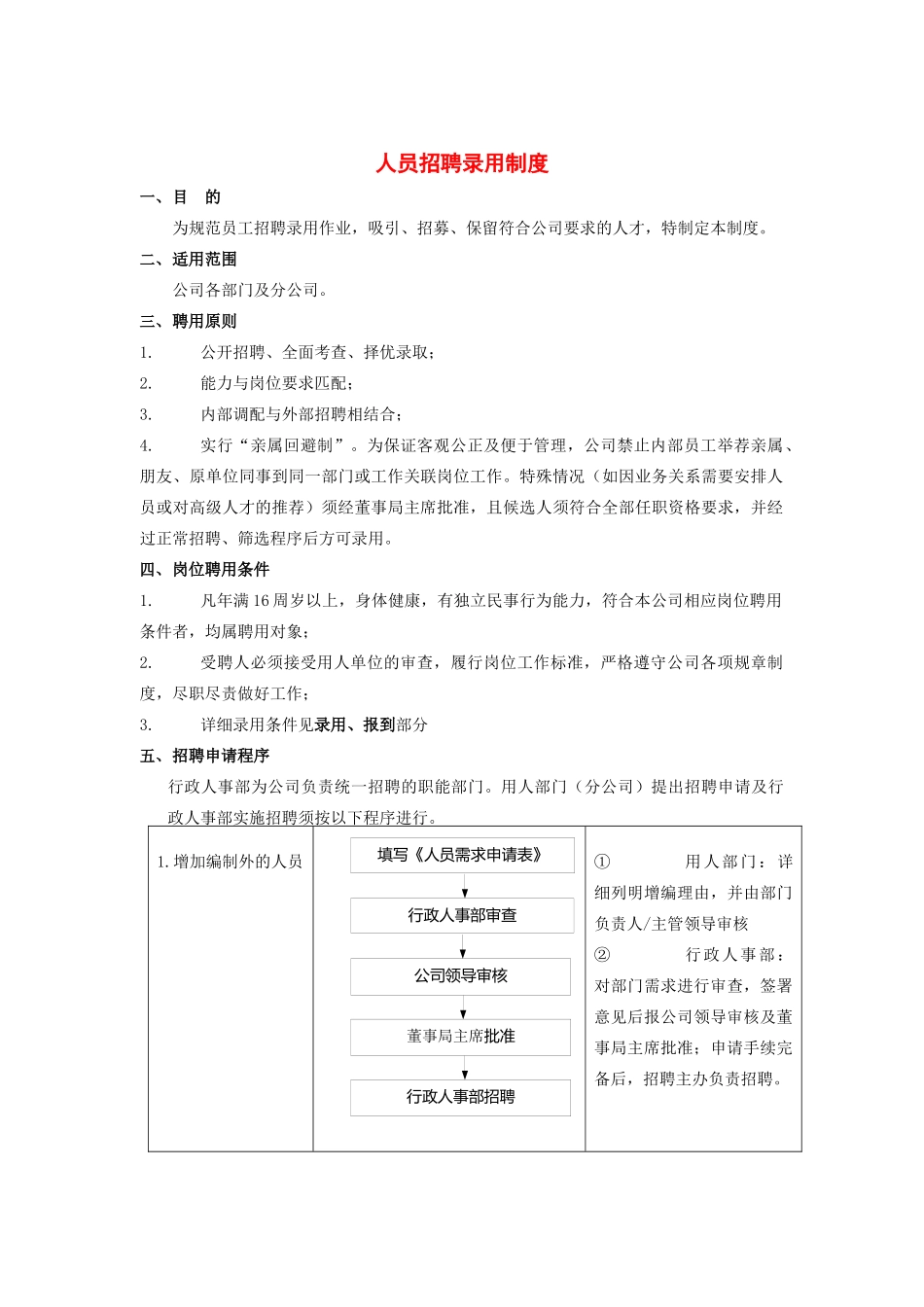 某集团公司招聘管理制度（DOC5页）_第1页