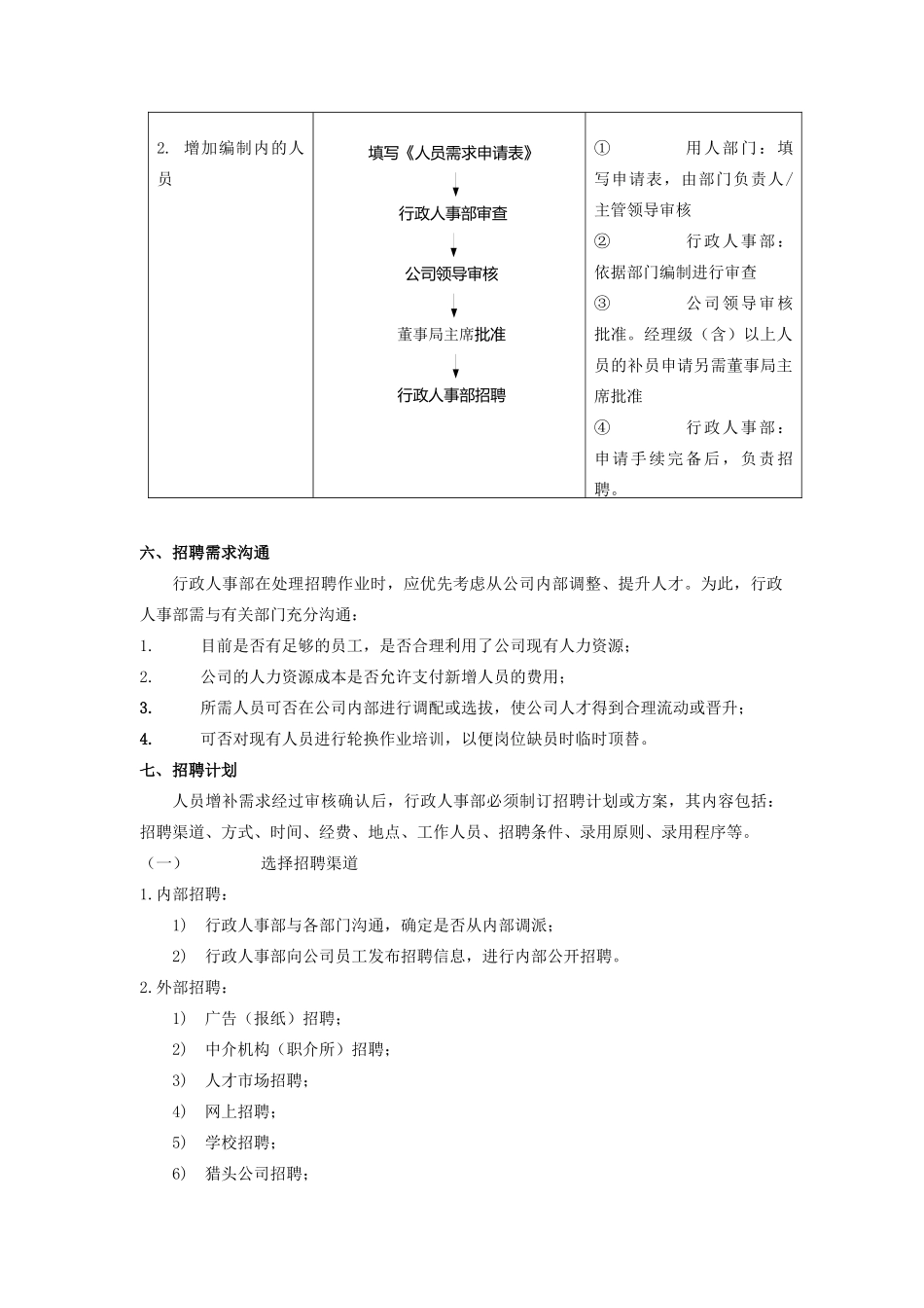 某集团公司招聘管理制度（DOC5页）_第2页