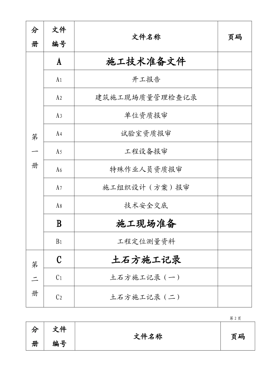 竣工资料昔阳封面隔页_第2页