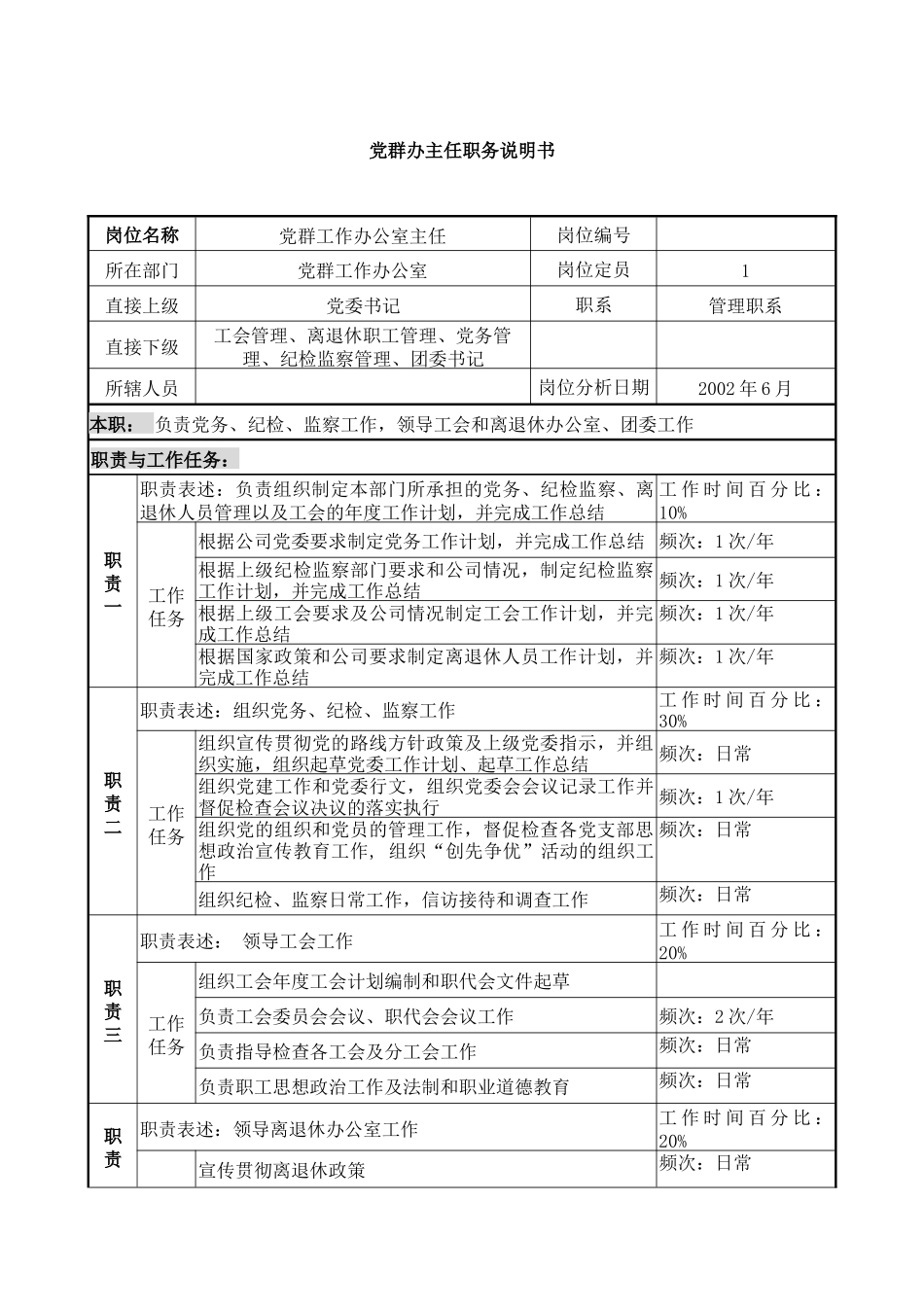 党群办岗位职务说明书_第2页