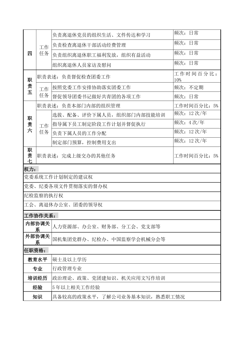 党群办岗位职务说明书_第3页