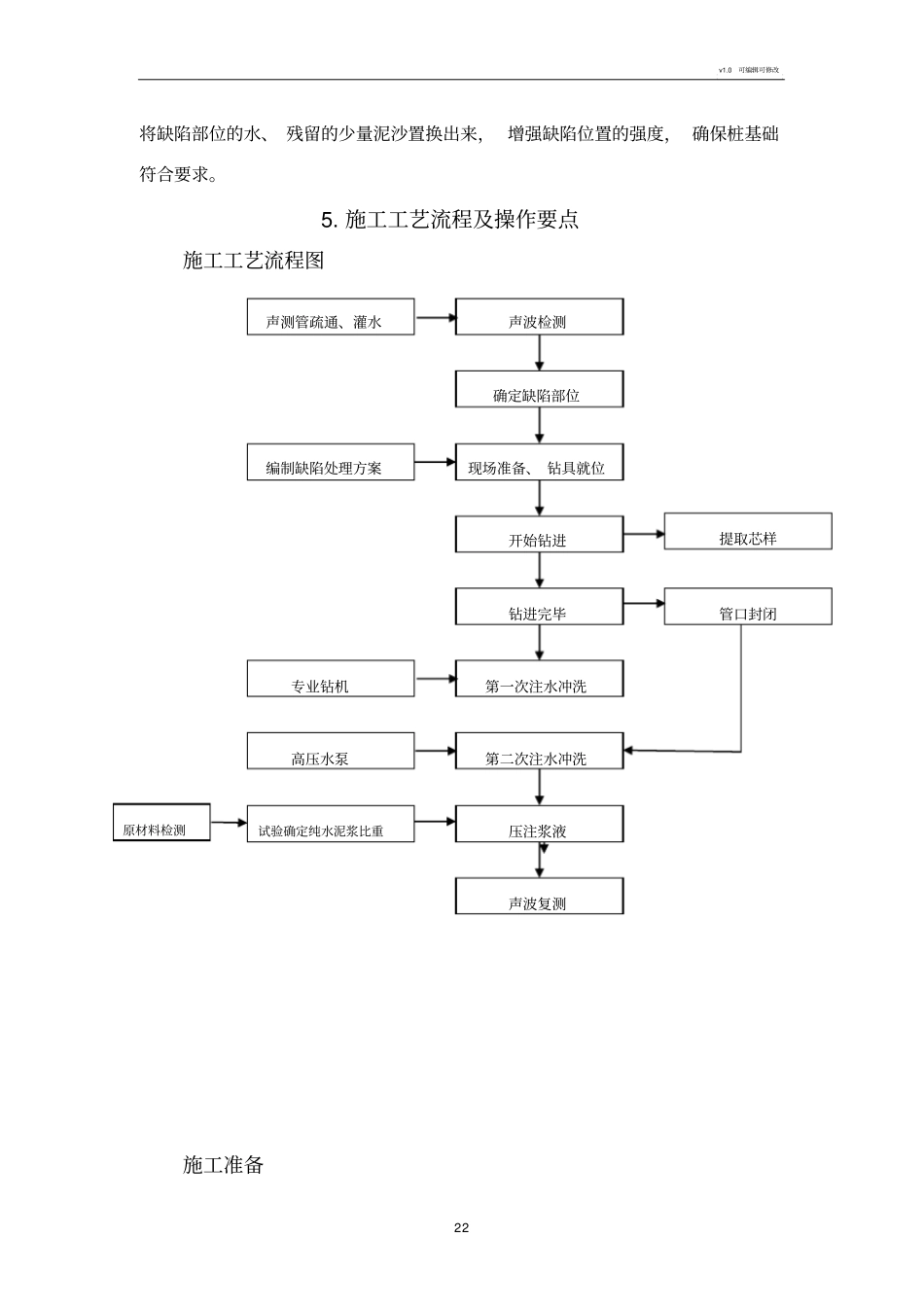 人工挖孔灌注桩缺陷高压注浆处理_第2页