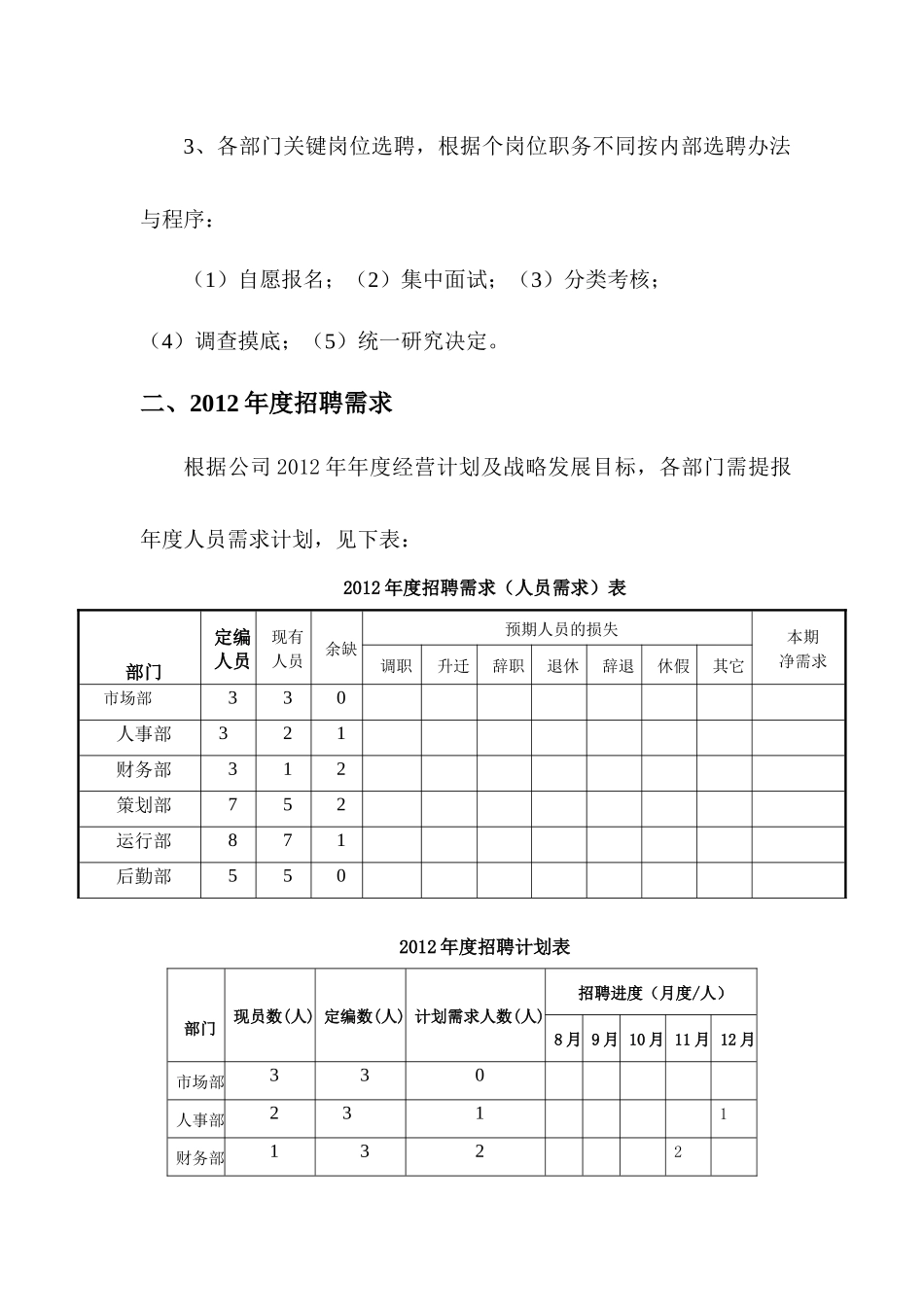 爱在四季婚庆公司招聘计划书（8页）_第2页