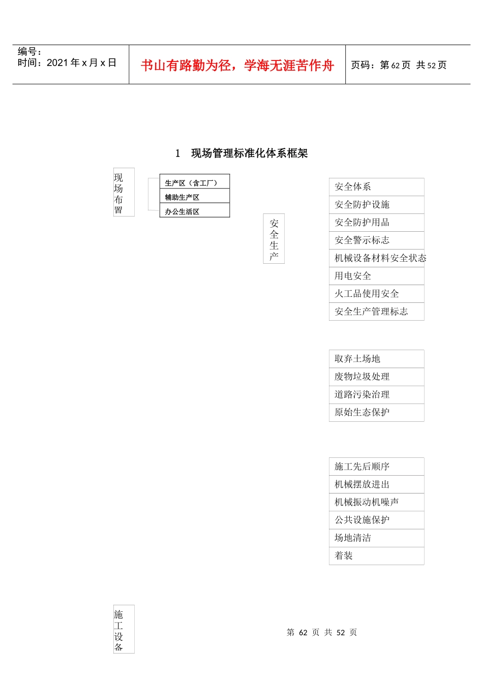 标准化项目部第三章_第2页