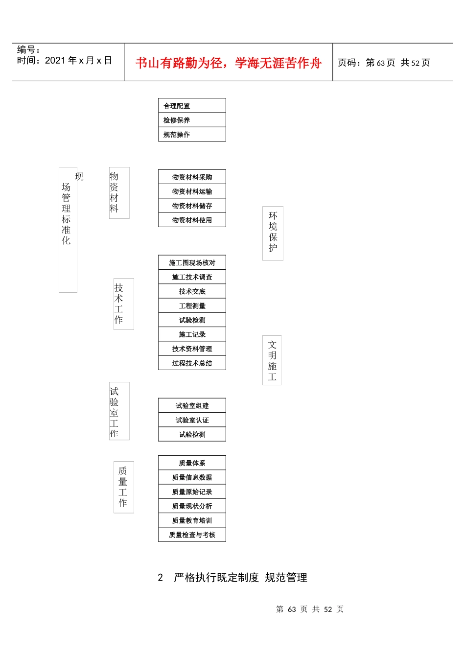 标准化项目部第三章_第3页
