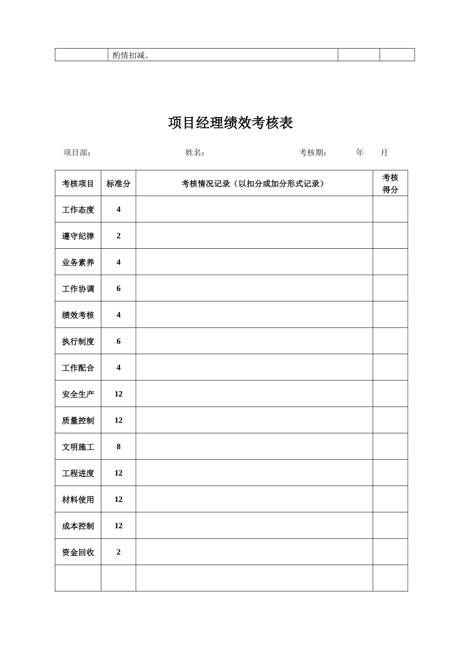 某公司项目经理绩效考核表_第3页