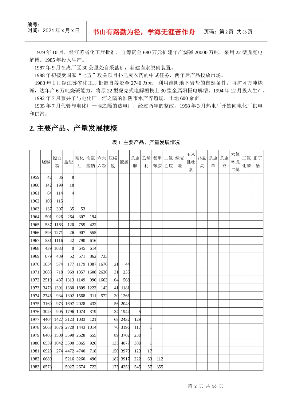 某集团的核心能力与发展战略研究_第2页