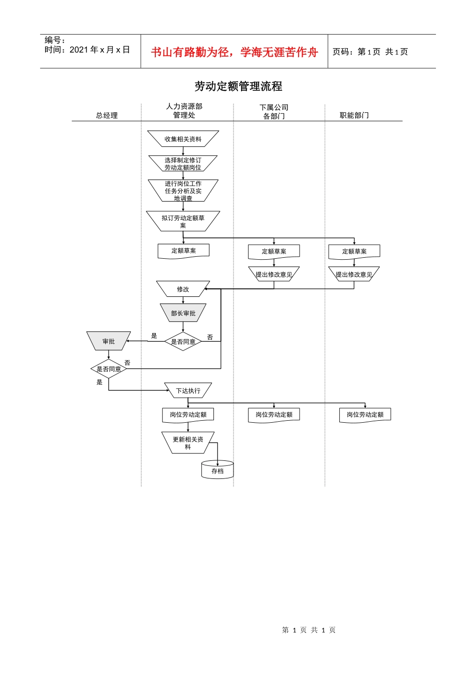 某酒业生产企业劳动定额管理流程_第1页