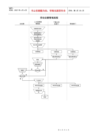 某酒业生产企业劳动定额管理流程