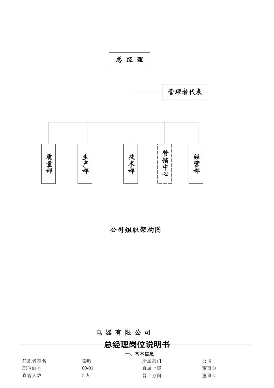 某电器公司主要岗位与部门工作职责_第2页