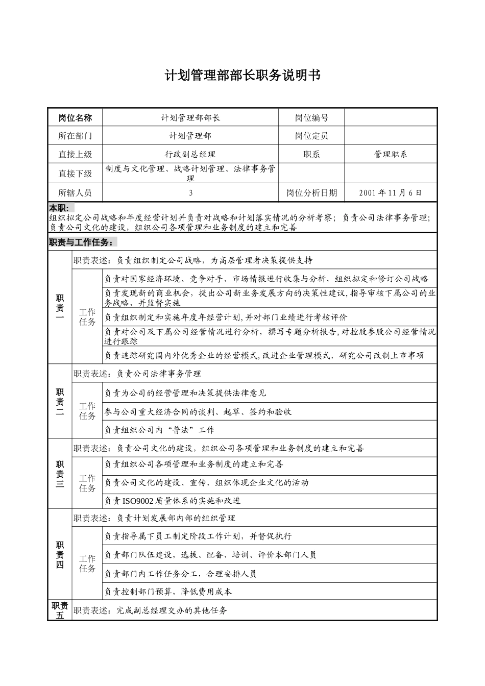 宝地建设集团计划管理部部长职务说明书_第1页