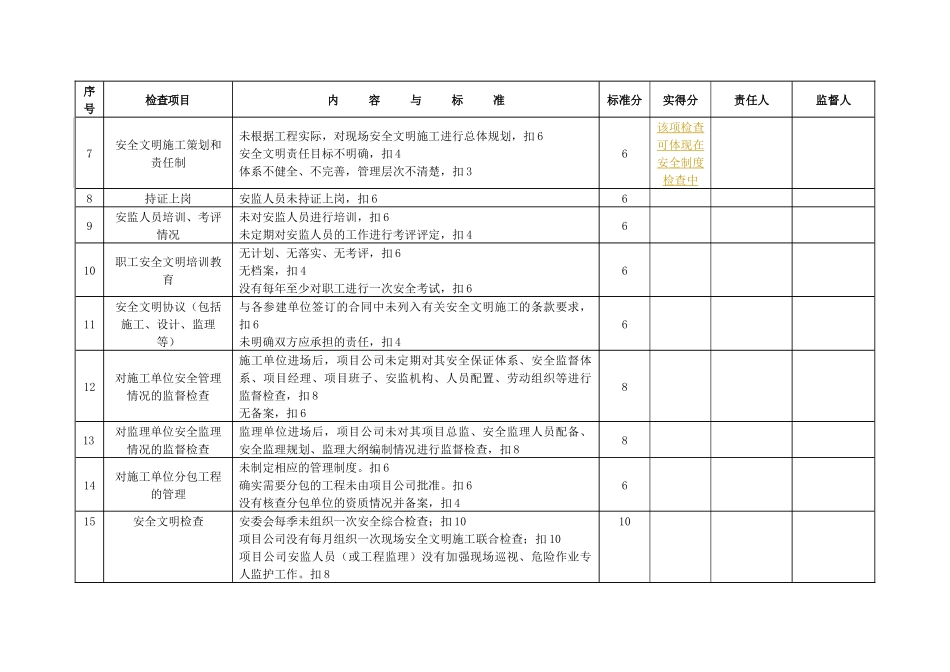 样板工地细则_第2页