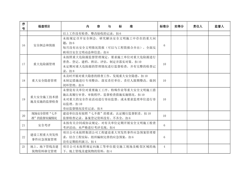 样板工地细则_第3页