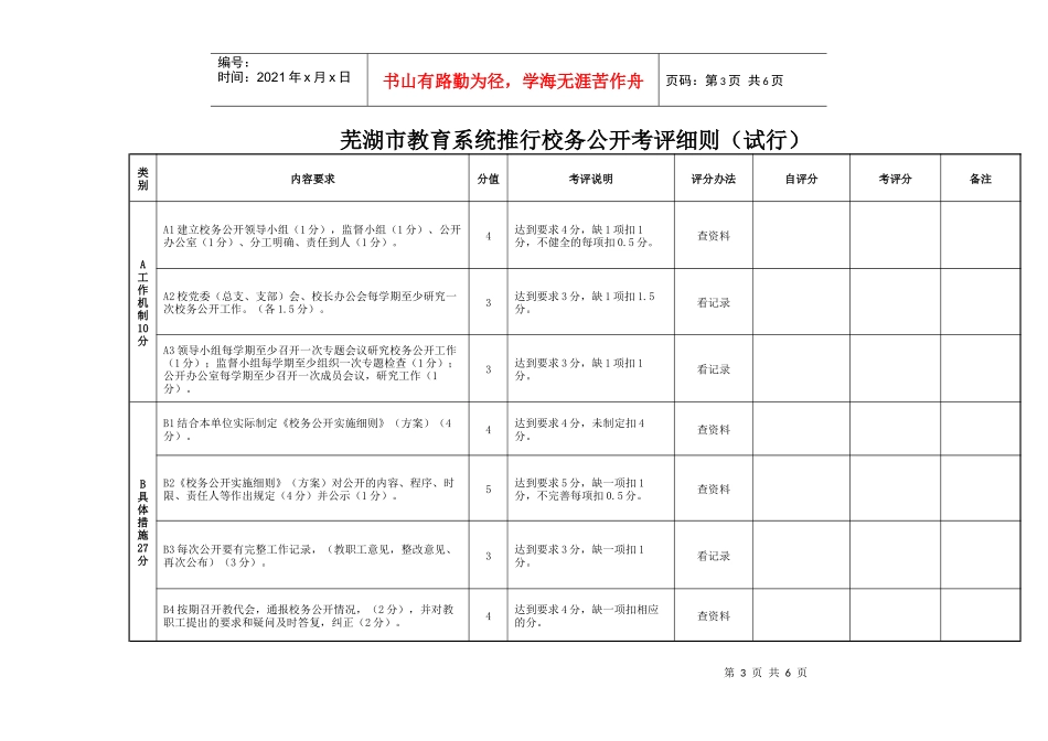 校务公开民主管理工作调研自查教职工问卷_第3页