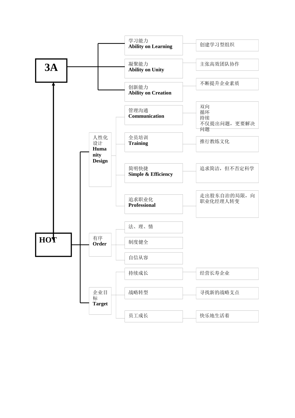 某集团公司企业文化大纲_第3页