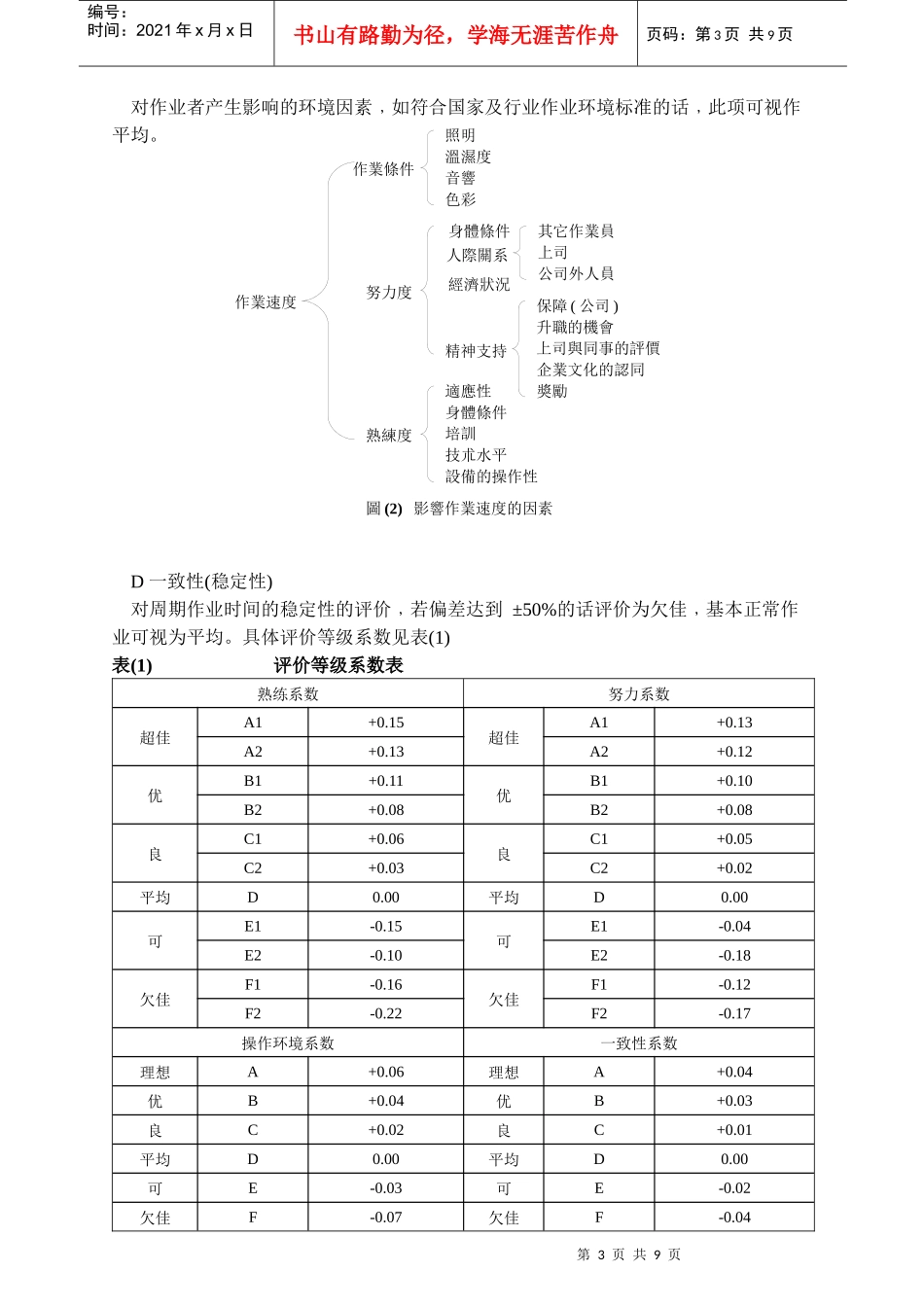 标准时间的设定讲义_第3页