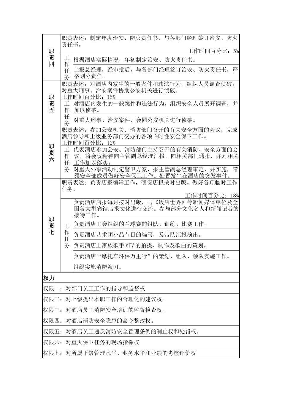 安全部经理岗位说明书_第2页