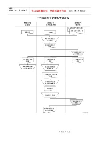 某酒业生产企业工艺流程及工艺指标管理流程