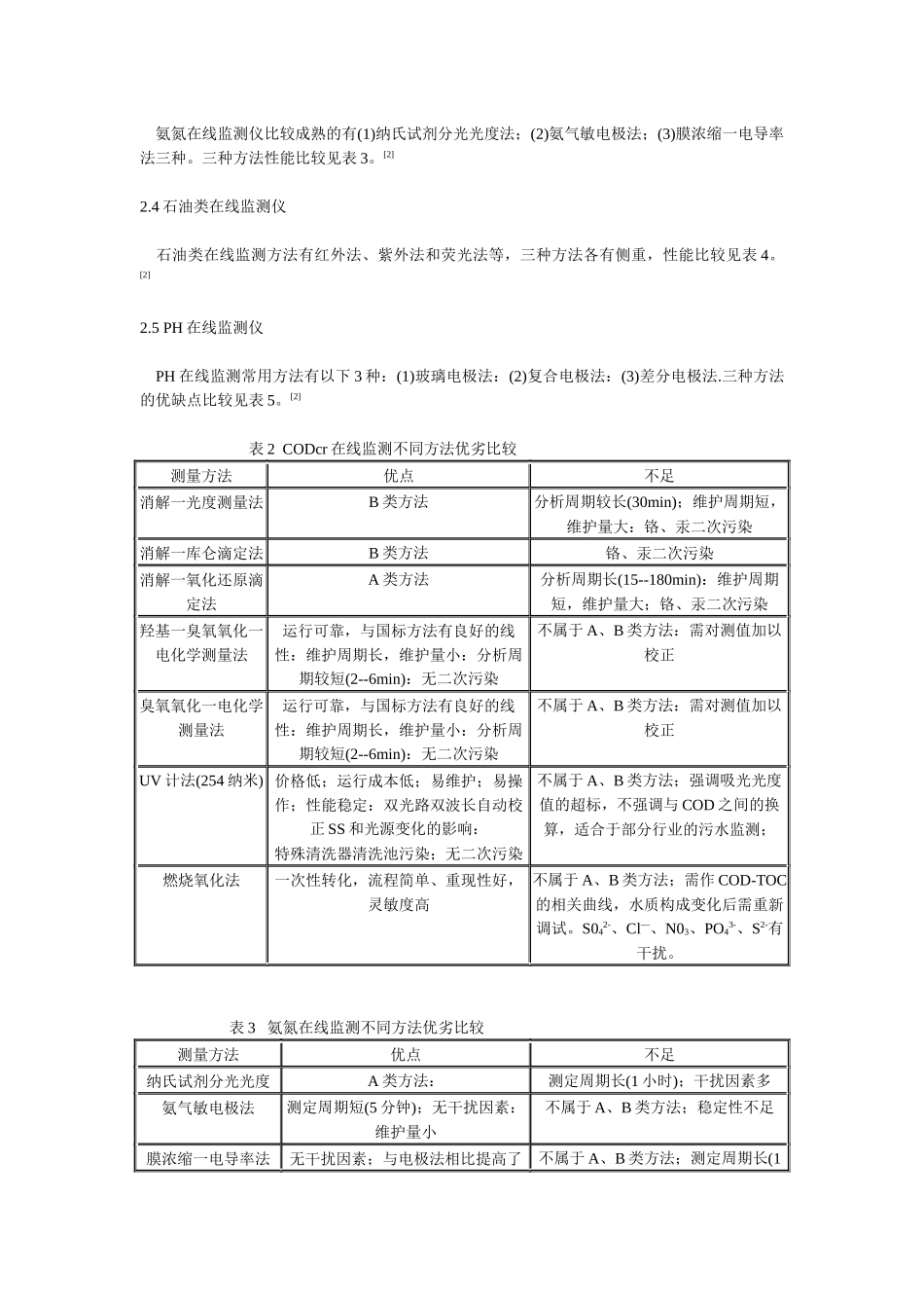 废水在线监测分析仪器配置技术_第3页