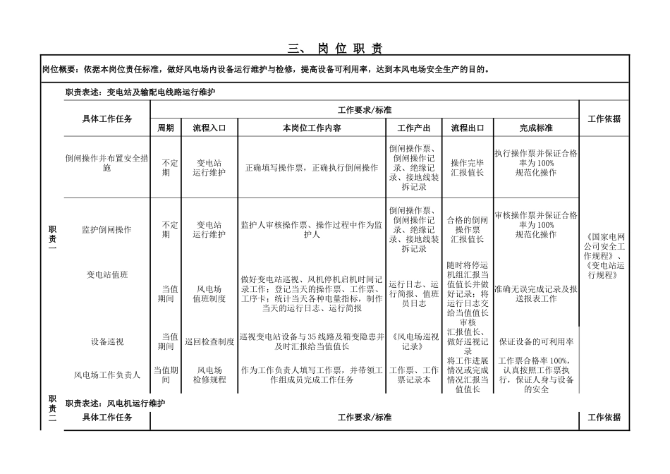 风力发电公司风电场副值班员岗位说明_第3页