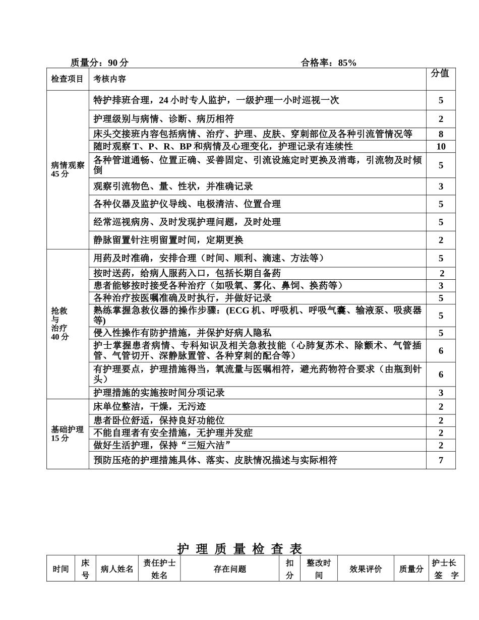 X年临床护士长工作手册_第3页