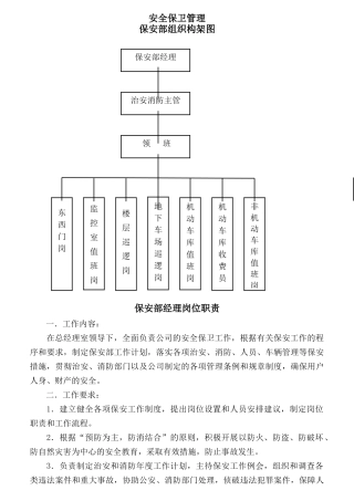 某公司保安部岗位职责要求