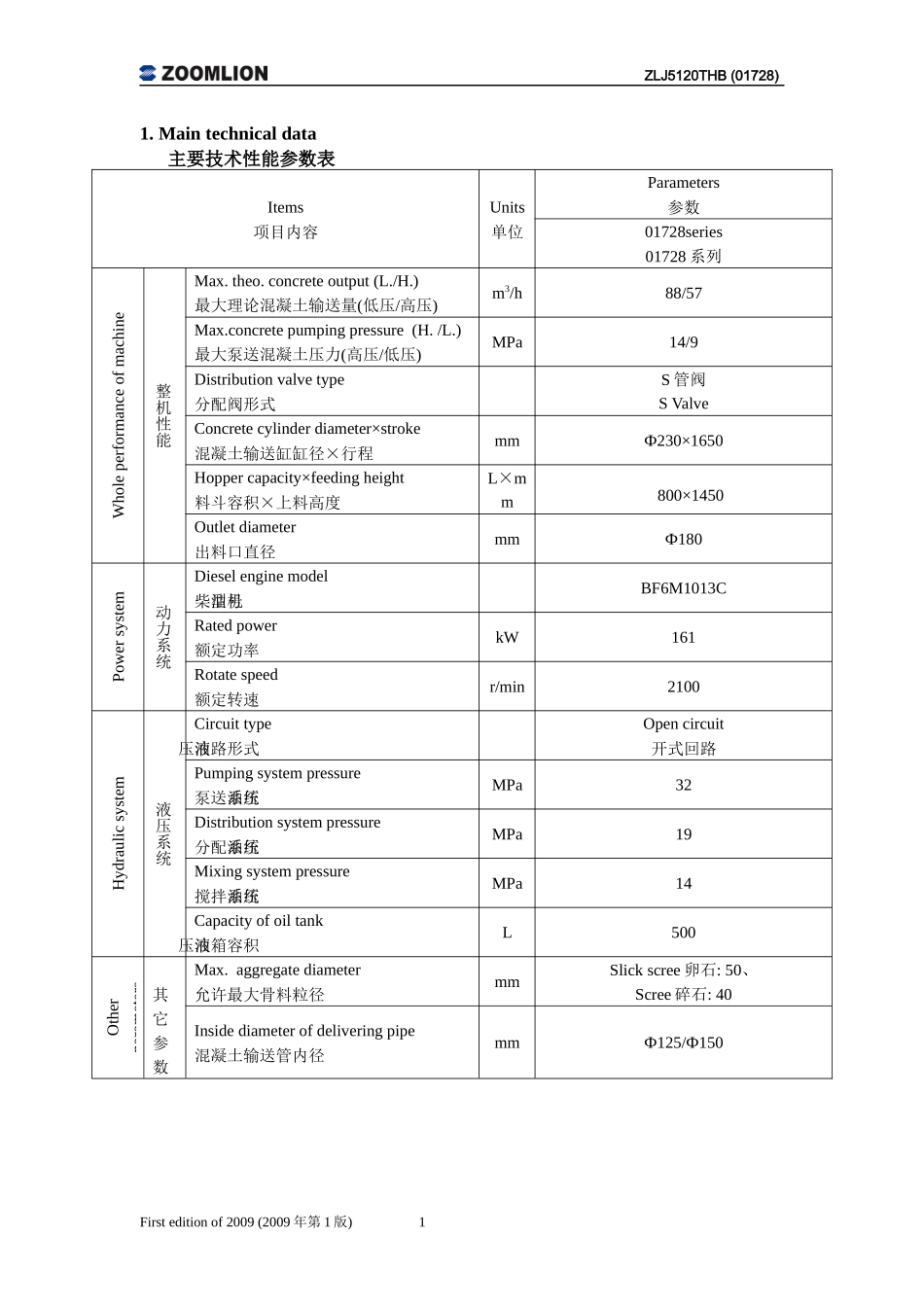 柴油机车载式混凝土泵车上装标书(01728)中英文_第2页