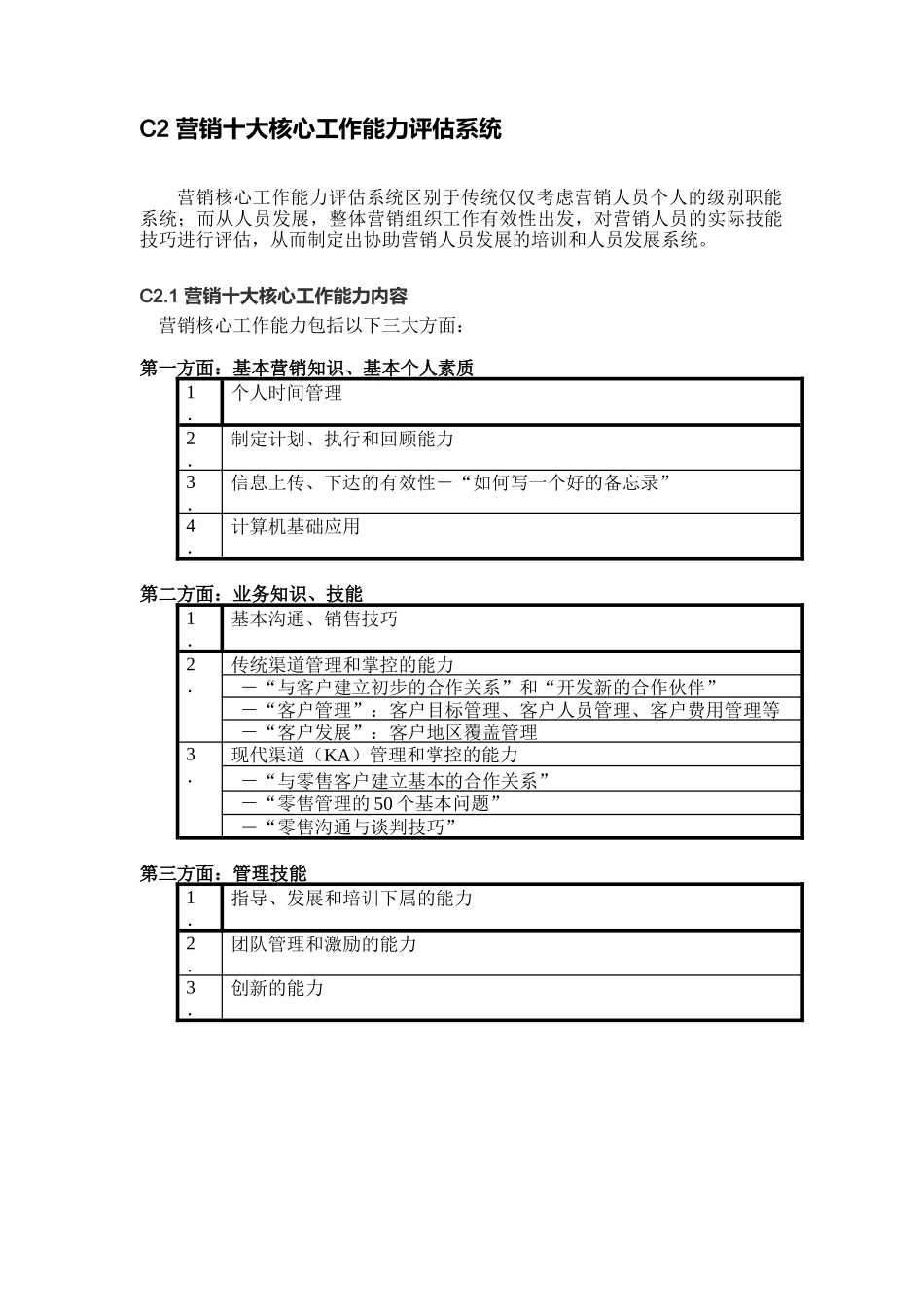 某集团年度营销人员培训计划_第2页