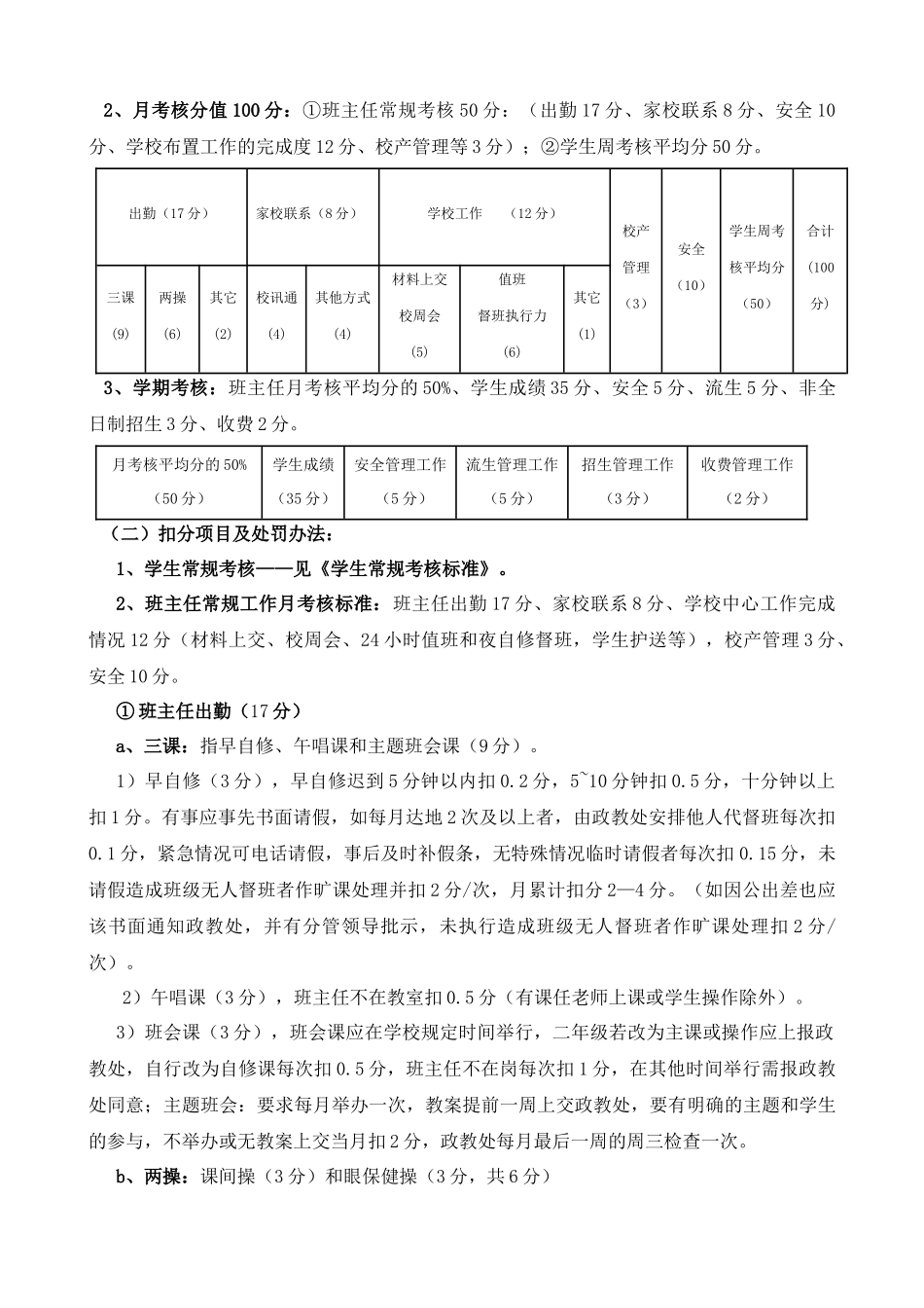 XXXX班主任考核办法(试行版)_第3页