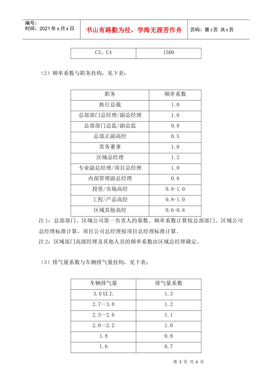 某集团车辆交通补贴管理制度_第3页