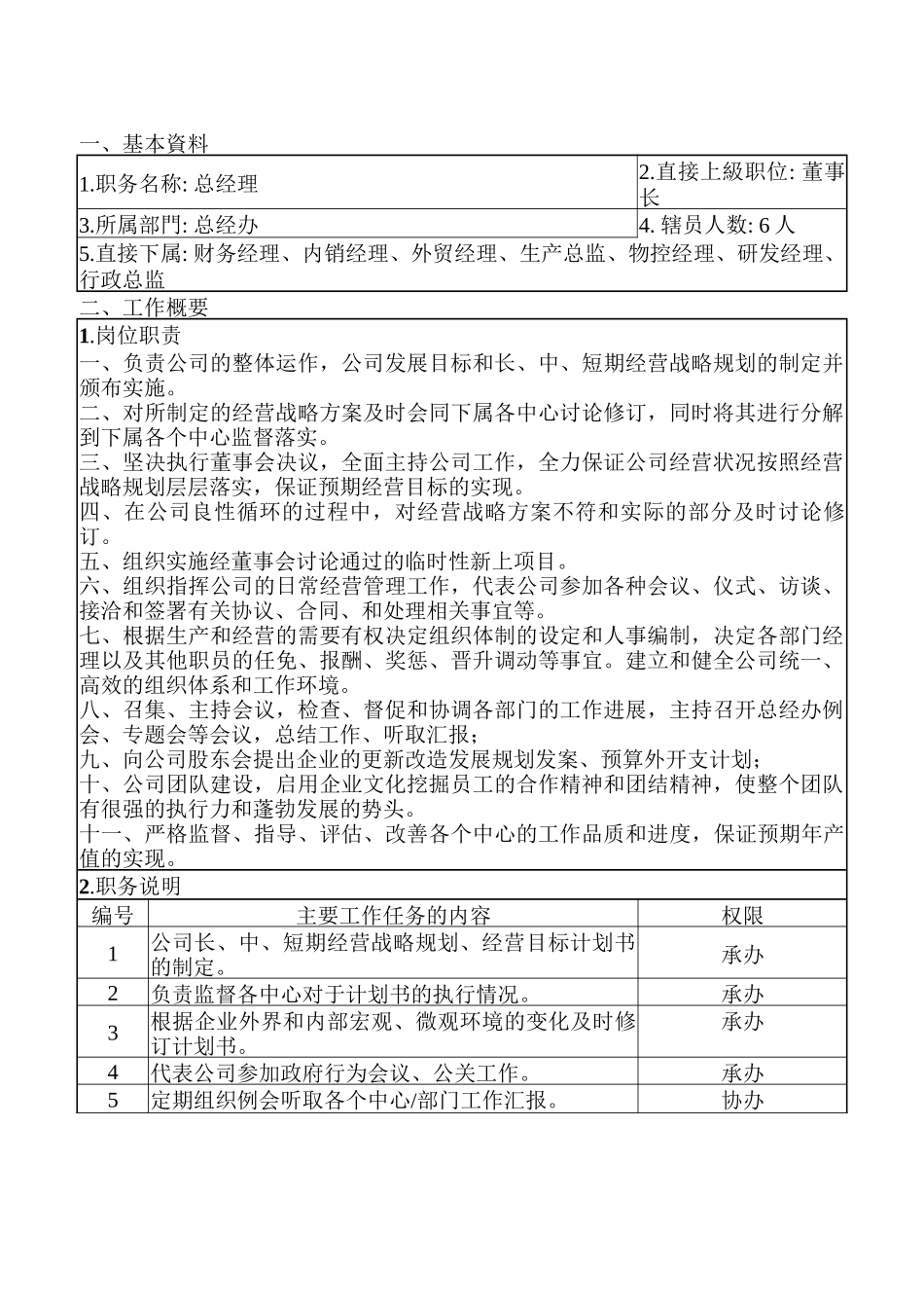 某针织公司岗位说明书手册_第2页