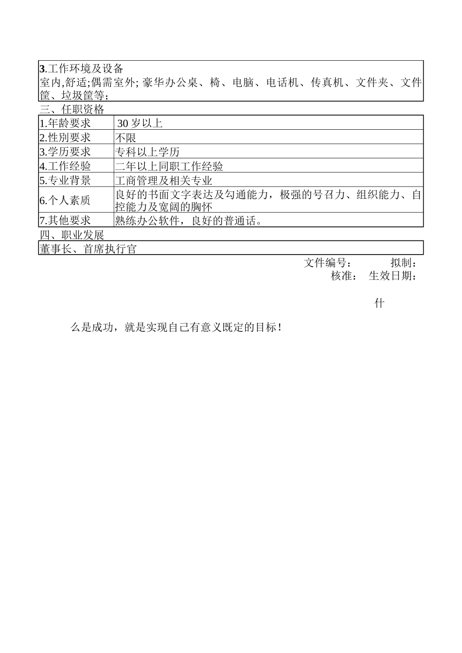 某针织公司岗位说明书手册_第3页