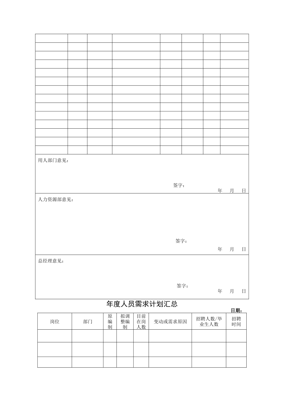 某集团公司人力资源管理制度汇编--白发常常_第3页