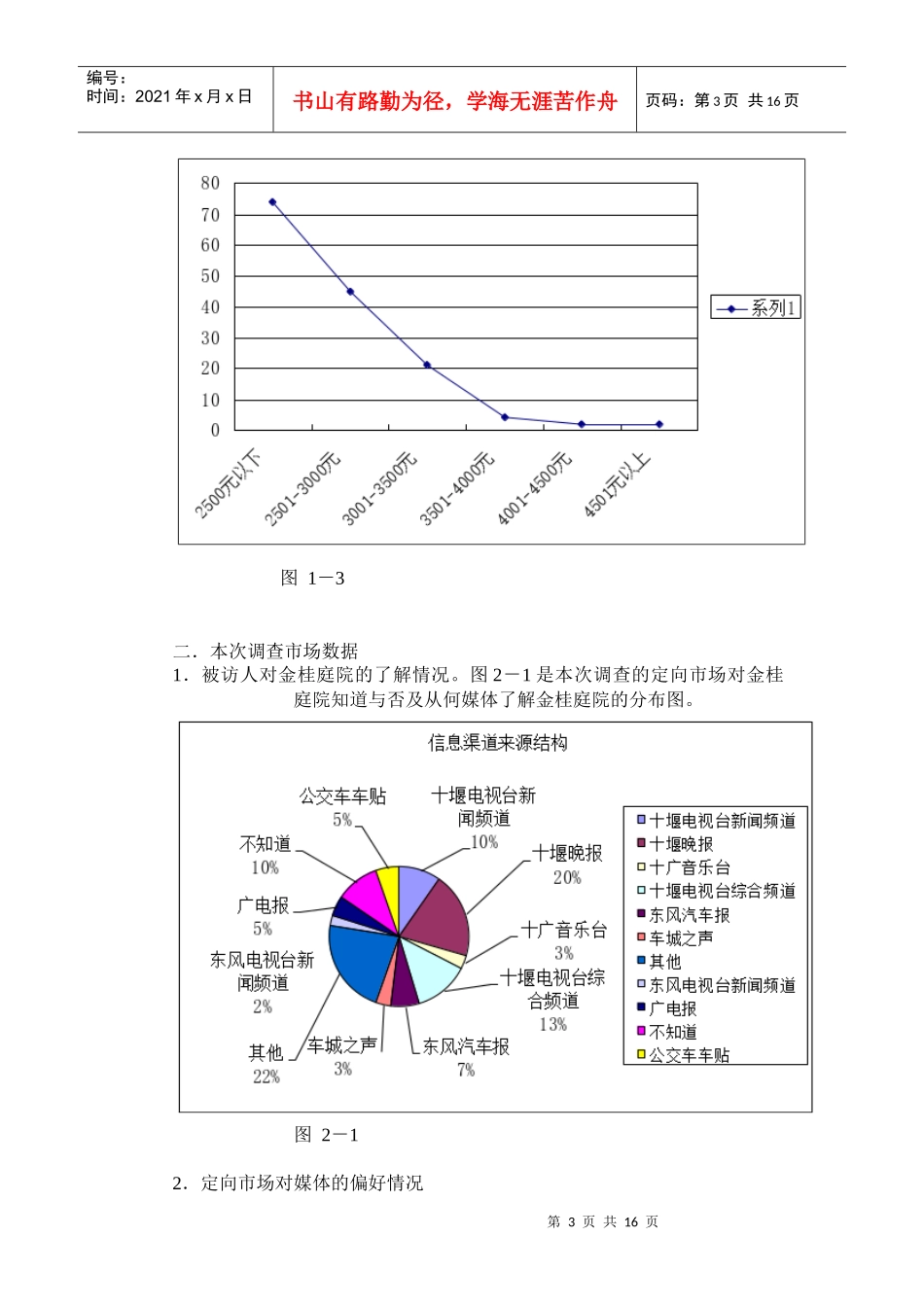 某项目前期广告投放市场效果评估报告_第3页