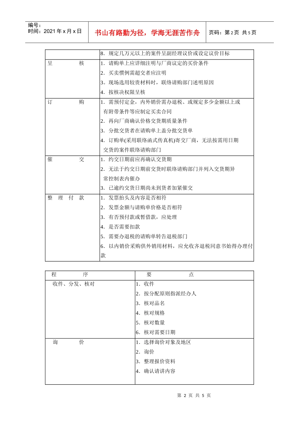 标准采购作业程序(DOC5页)_第2页