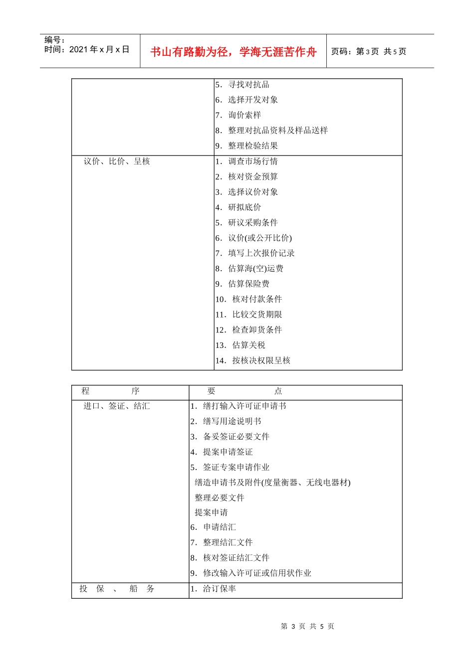标准采购作业程序(DOC5页)_第3页