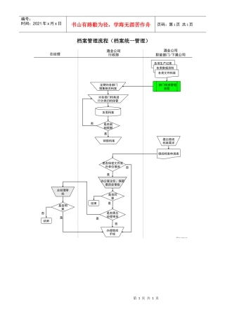 某酒业生产企业档案管理流程(公司档案)