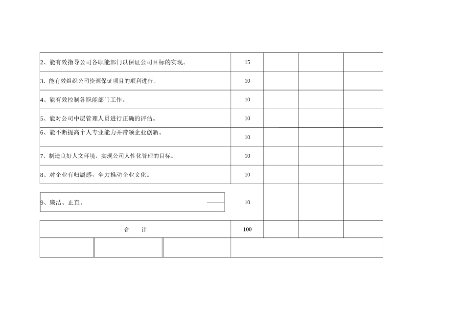 考核表（一）_第2页