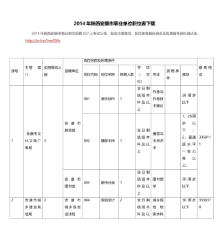 X年陕西安康市事业单位职位表下载