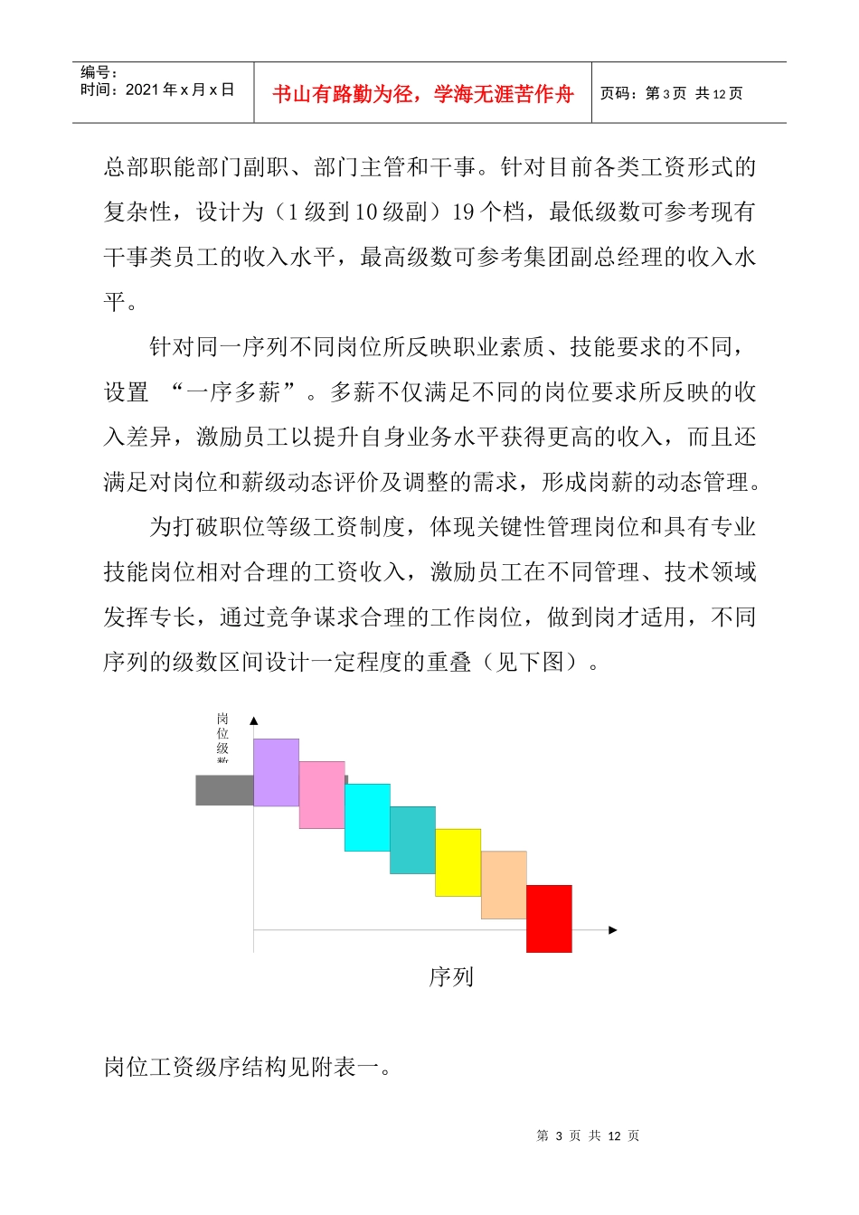 某集团公司岗薪设计方案_第3页