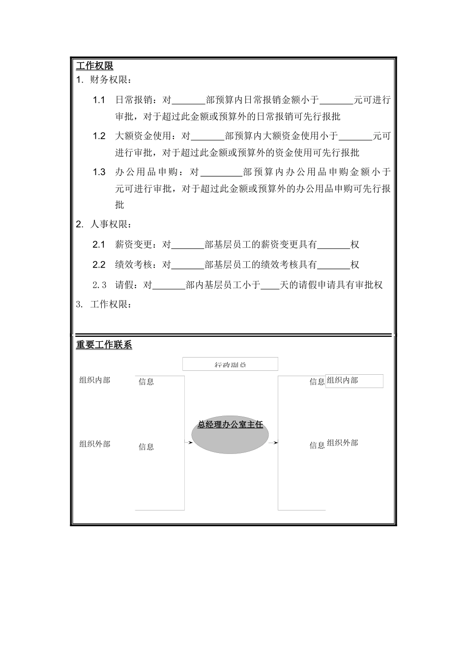 岗位说明书(管理者)_第3页