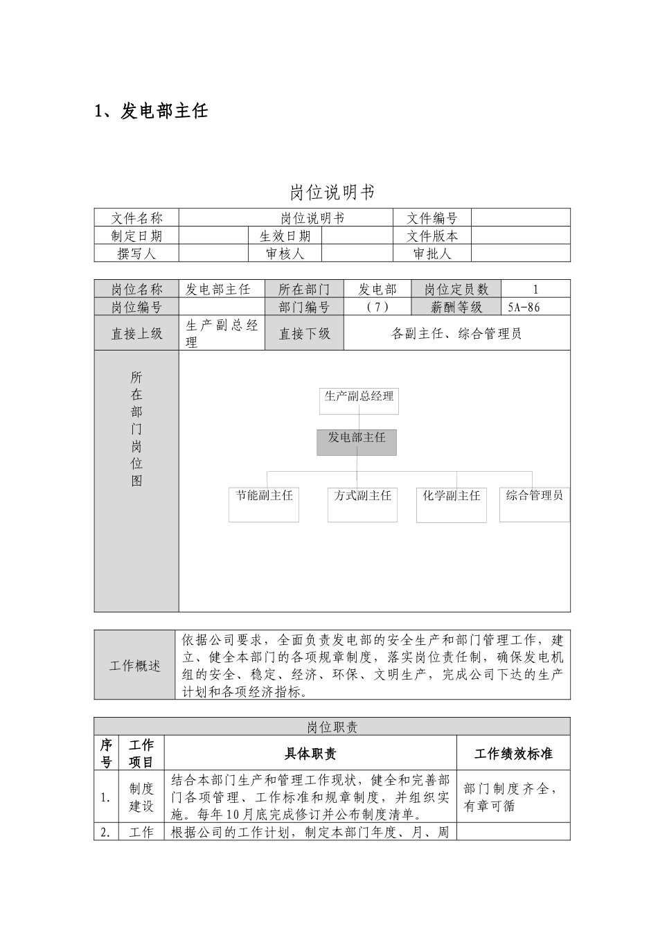 发电部岗位说明书_第2页