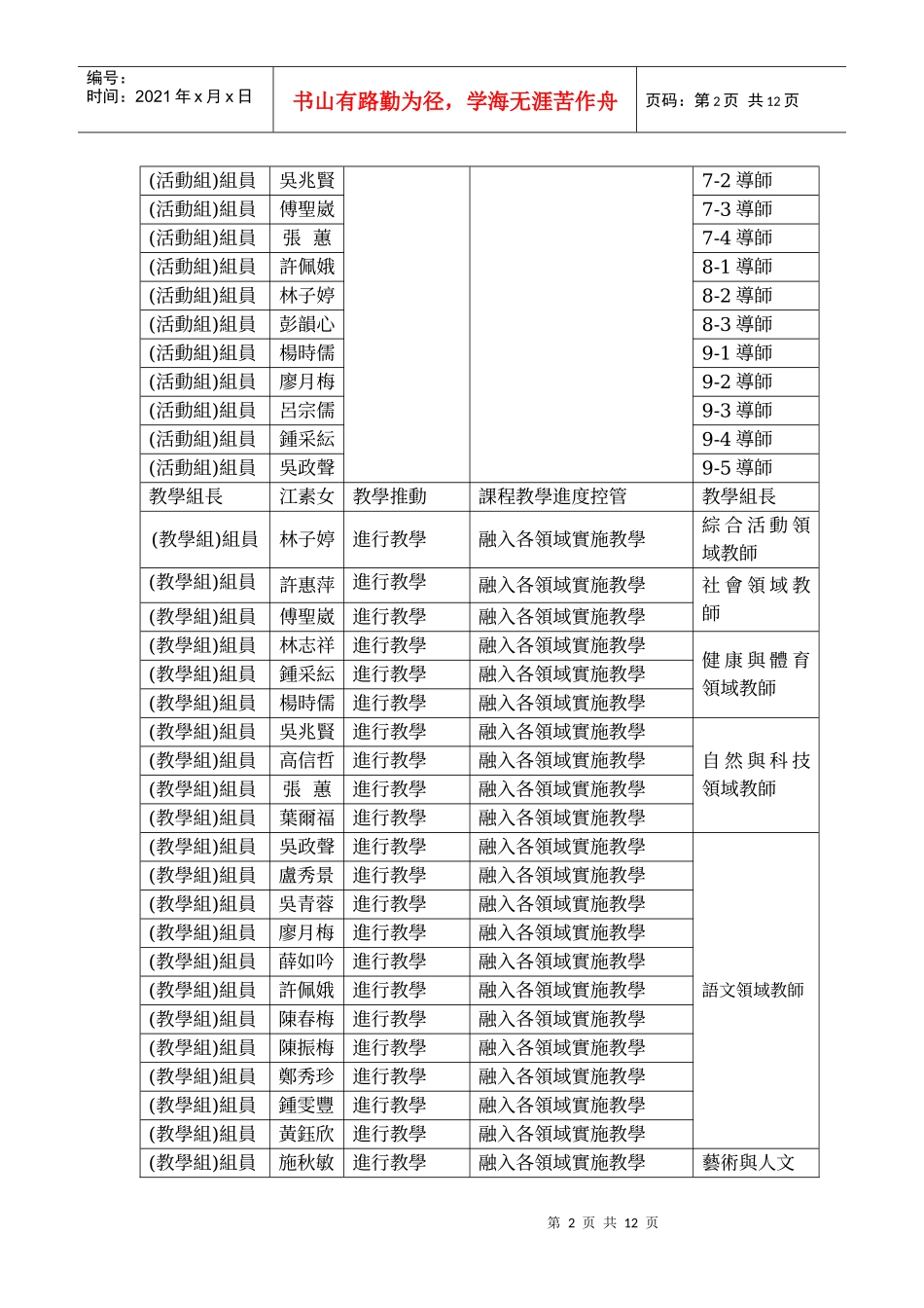 桃园县立富冈国民中学九十八学年度生涯发展教育实施计..._第2页