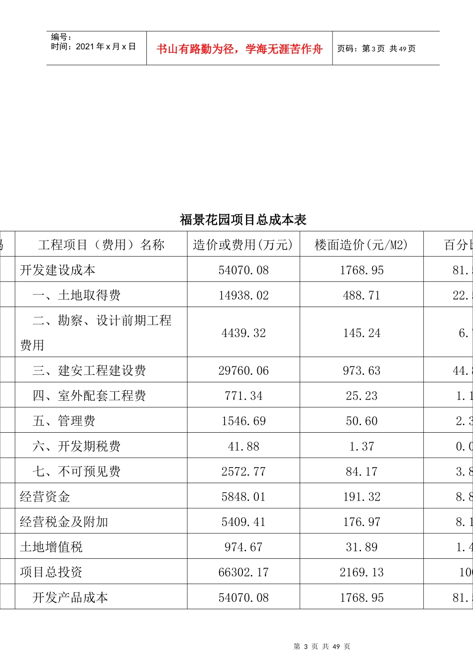 某项目投资估算与资金筹措运作方案_第3页