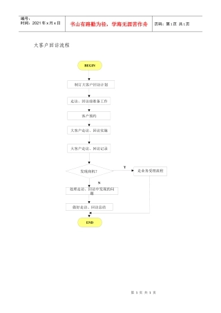 某通讯公司大客户回访流程